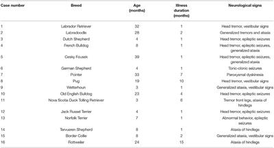 Is Encephalitozoon cuniculi of Significance in Young Dogs With Neurological Signs?